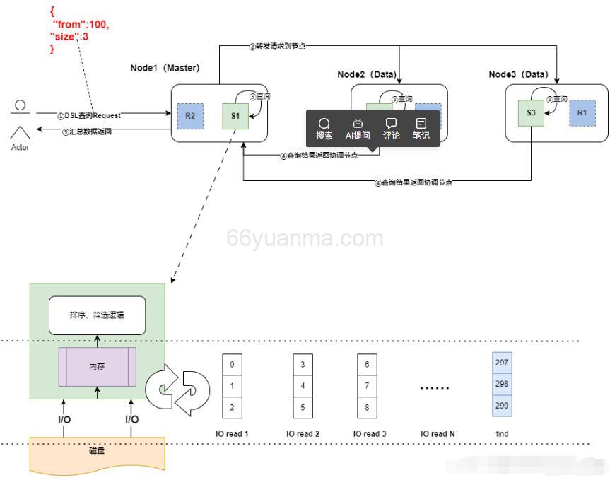 ElasticSearch分页查询性能及封装实现过程插图1