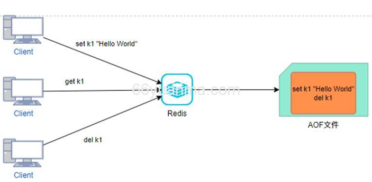 Redis 深度解析：数据结构、持久化与集群