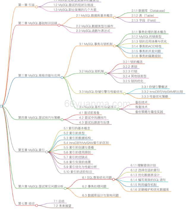 MySQL命令–备份和恢复数据库的Shell脚本