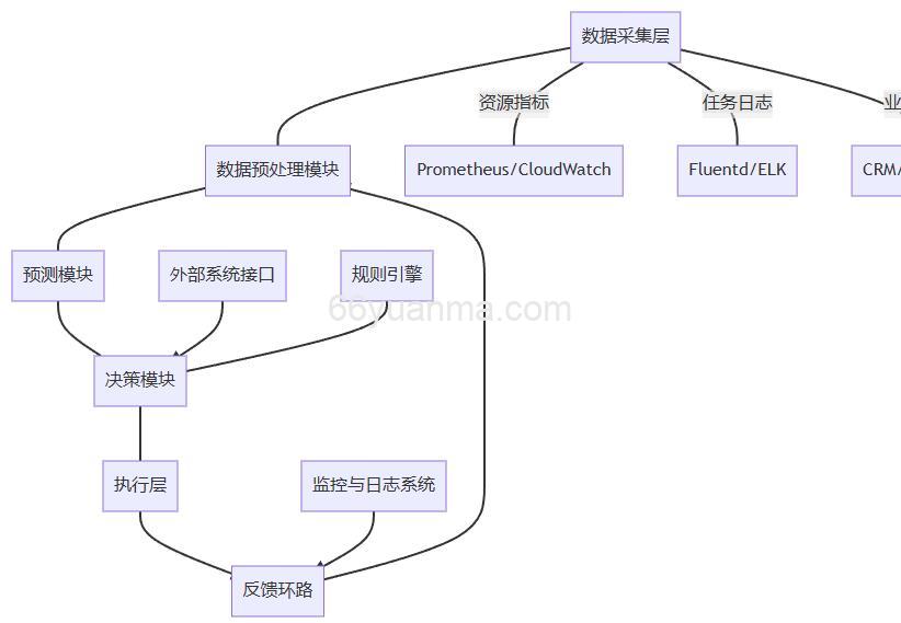 AI应用架构师的技术风险管理插图