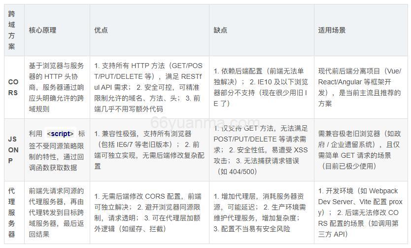 独立开发的核心内涵——自主构建的技术体系