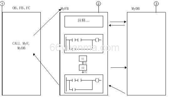 GRAPH编程语言相比其他PLC编程语言的优势插图
