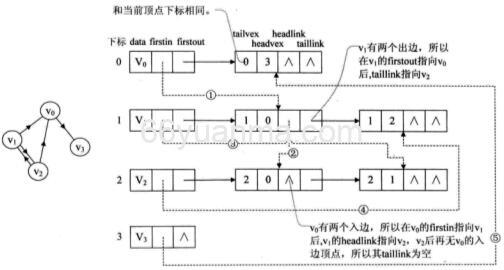 基于S7-GRAPH的抓料机械手设备改造