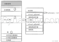 LangChain输出解析器Output Parser用法
