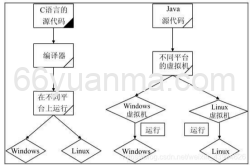 java Object类的公有方法的使用