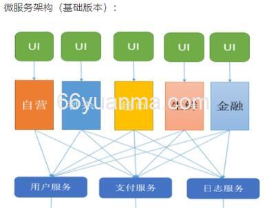 什么是分布式架构 分布式的简介