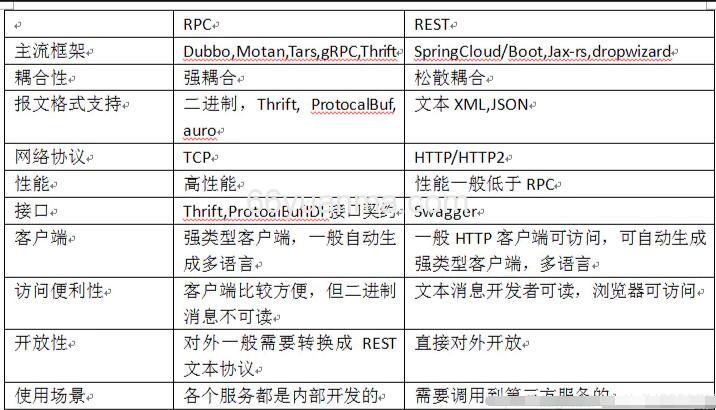 微服务架构和soa服务架构区别