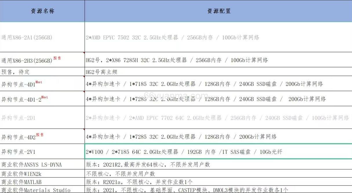 超算平台气象预警并行计算架构研究插图
