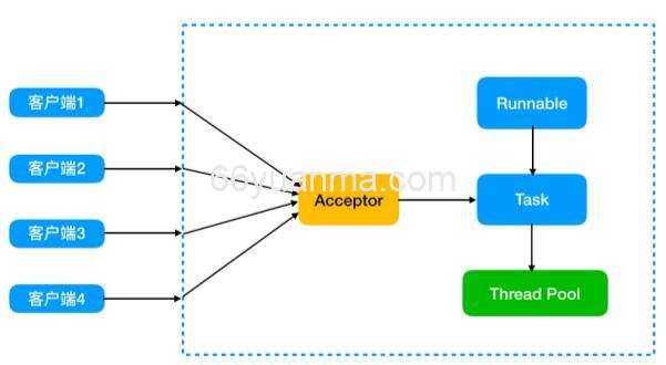 Redis6.0之后为什么又引入多线程？插图