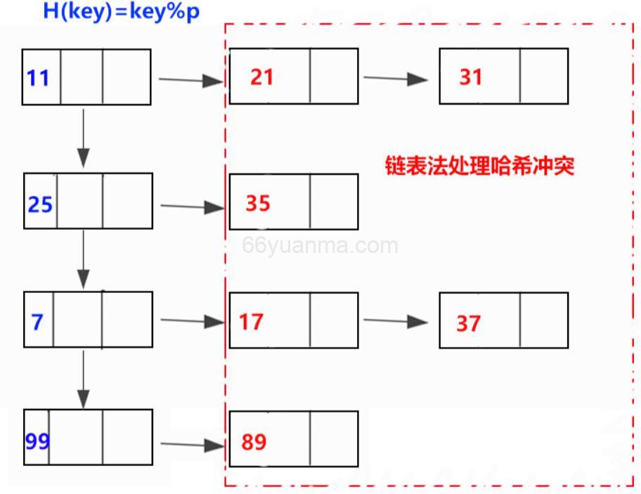 开源的计算机视觉和机器学习库 opencv