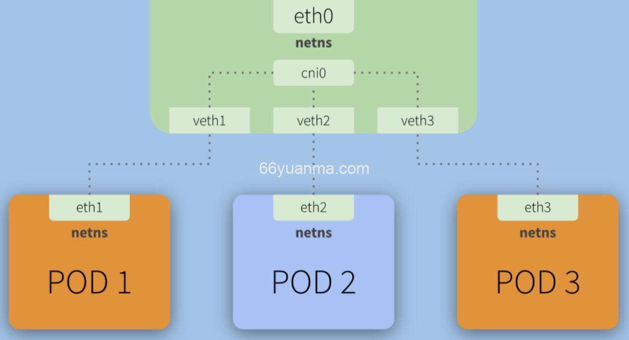 怎样通过Redis实现接口限流