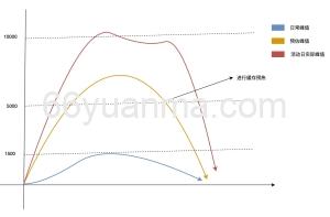 如何应对Redis热Key