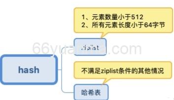 redis提供两种方式进行持久化 RDB&AOF