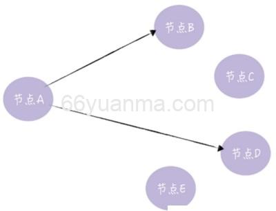 Centos7下安装redis实战步骤
