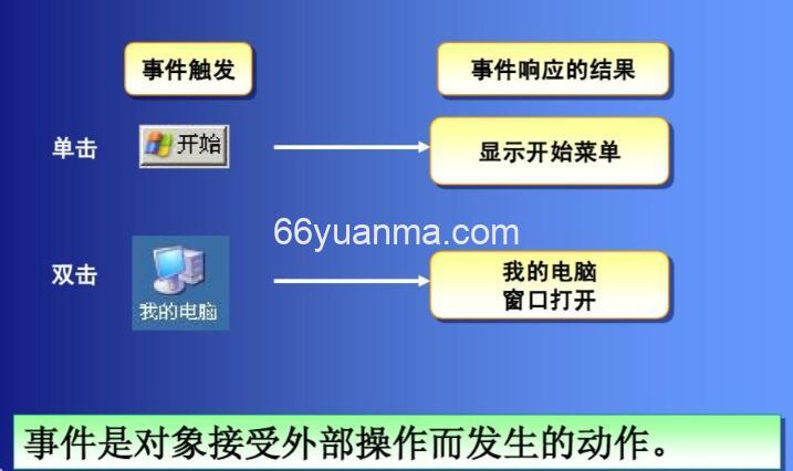 java winform 操作注册表提示没有权限解决办法