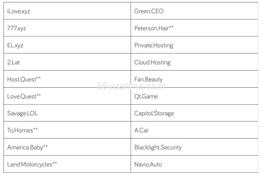 winform 创建新注册表时出现“不允许所请求的注册表访问权”，解决办法