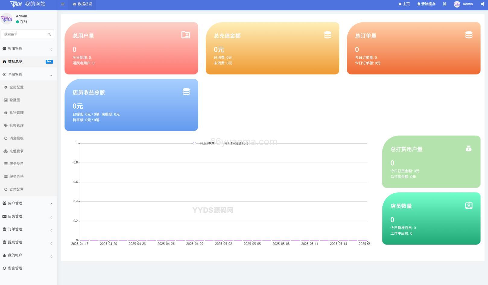 最新陪玩陪聊系统网站源码 娱乐交友系统公众号版系统源码插图1 最新陪玩陪聊系统网站源码 娱乐交友系统公众号版系统源码插图1