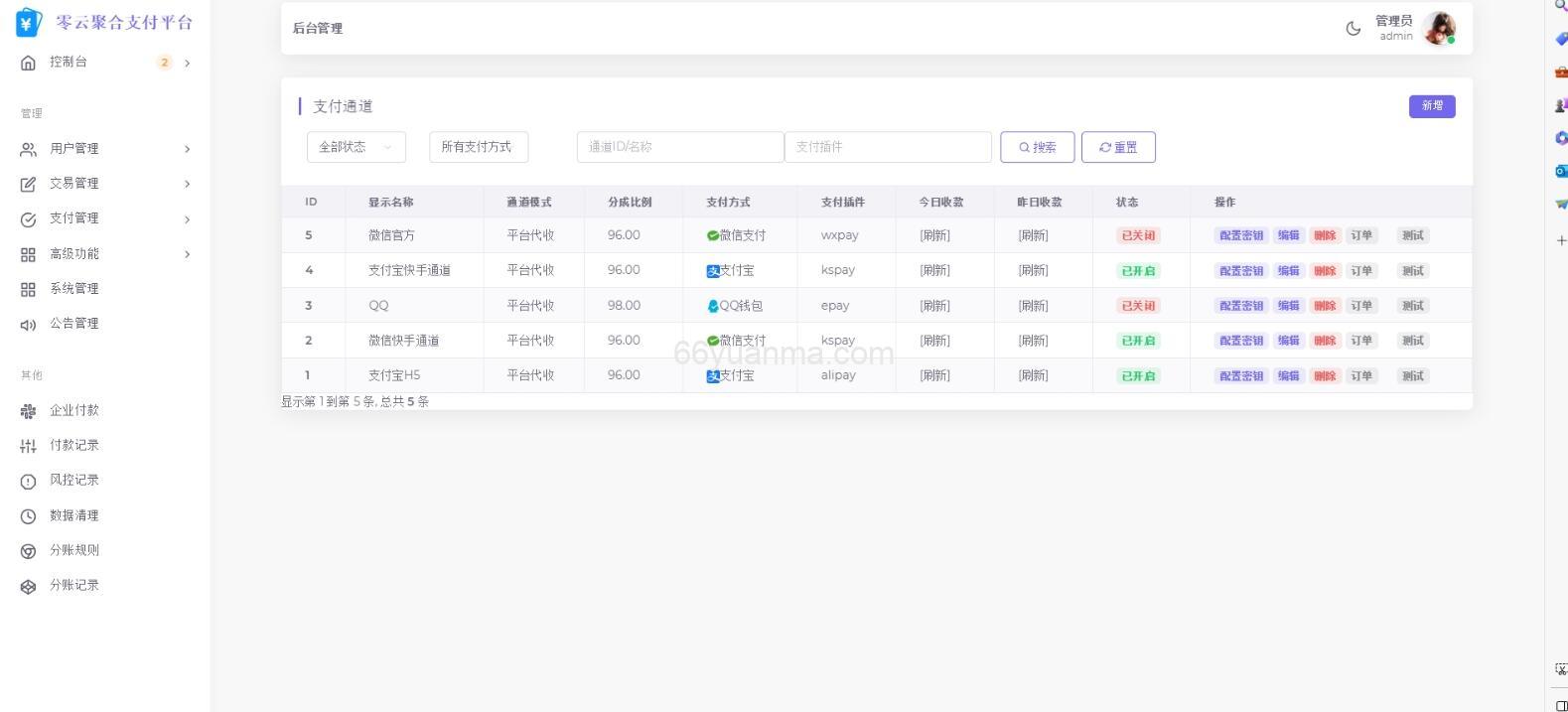 最新全开源易支付模板源码 前台+用户中心+后台三合一插图2