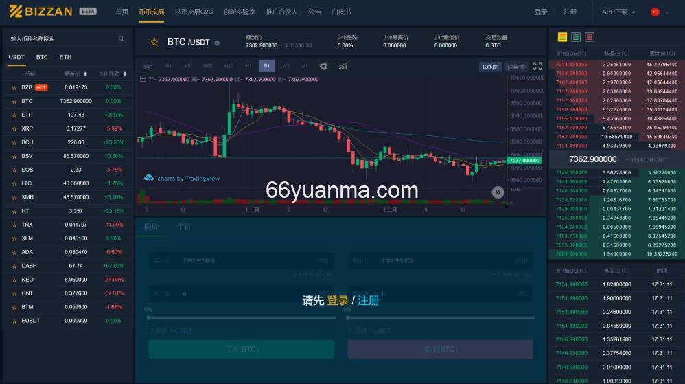 国际运营版Java区块链交易所全套源码下载币币+法币+永续+期权+AI机器人插图2