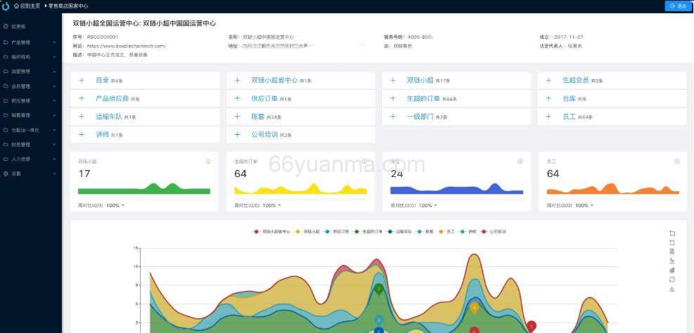 新版Java全流程供应链系统开源源码-前端后端分离系统源码插图1