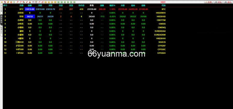 信管家软件源码/通达信配资/博易大师软件/外汇模拟/MT4外汇插图 信管家软件源码/通达信配资/博易大师软件/外汇模拟/MT4外汇插图