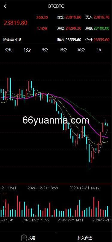 信管家软件源码/通达信配资/博易大师软件/外汇模拟/MT4外汇插图1