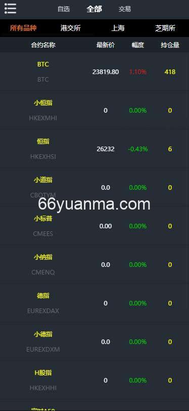 信管家软件源码/通达信配资/博易大师软件/外汇模拟/MT4外汇插图2