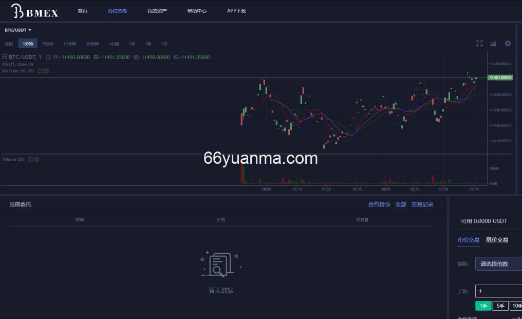 币币交易所源码/合约机器人/控线杠杆/区块链/USDT以太坊代币交易所源码插图2