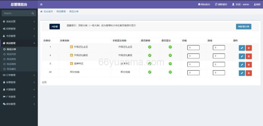 网购商城系统源码 网店买卖交易平台 积分兑换商城系统源码插图2