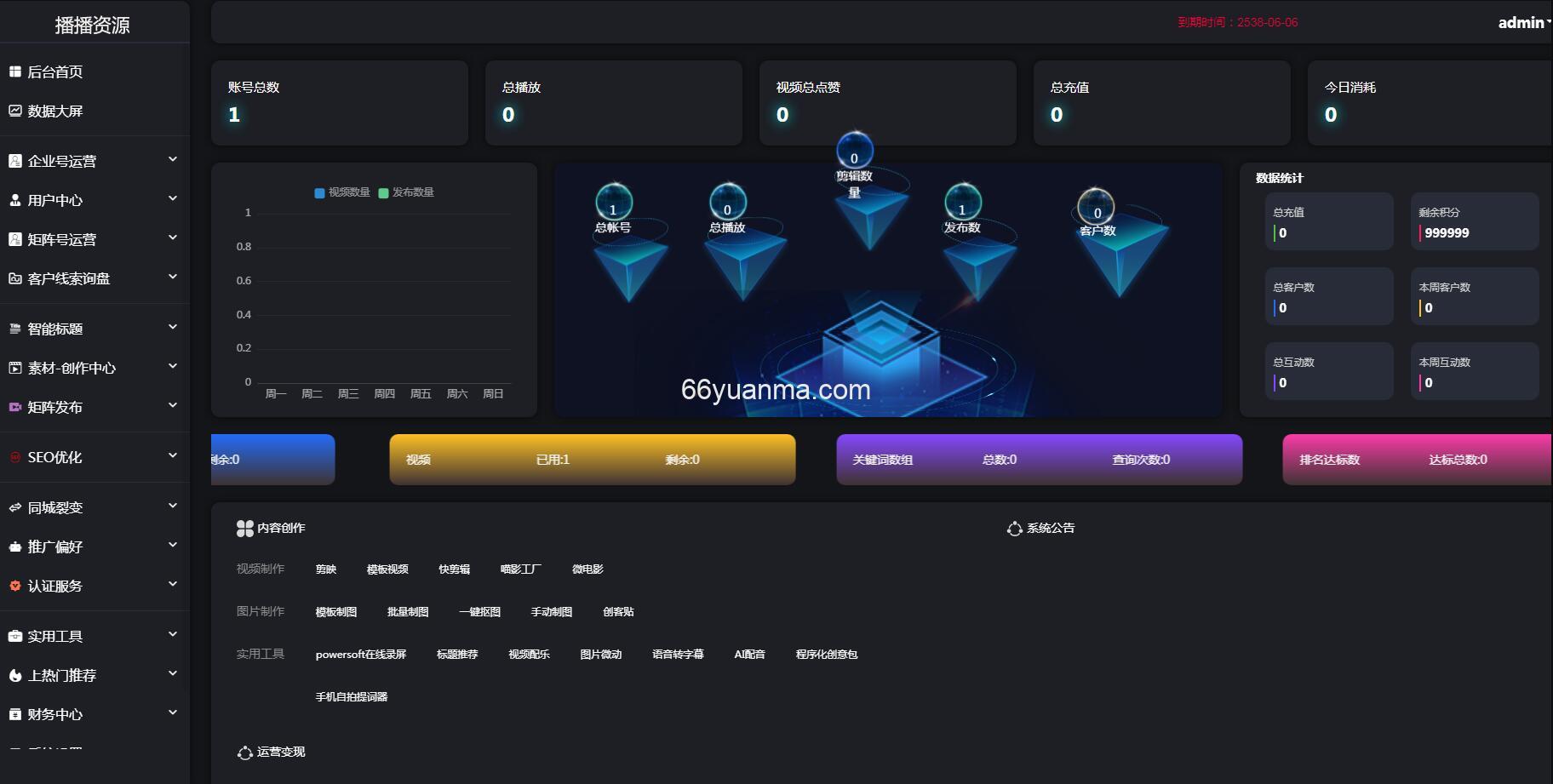 抖音矩阵云混剪系统源码多平台多账号一站式管理-免授权版插图