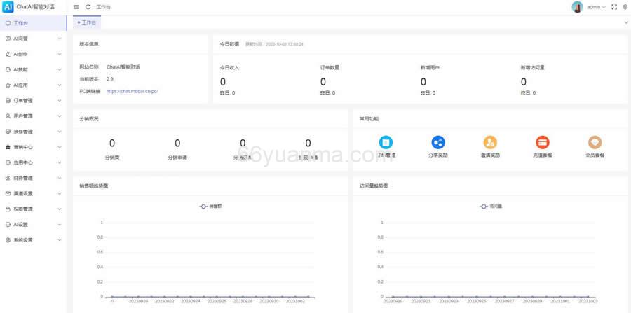 ChatAI智能聊天系统-PHP源码版插图1