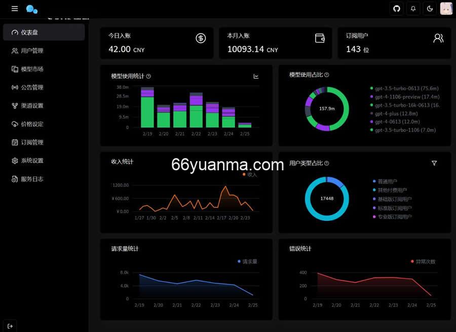 最新版ChatGPT对话系统源码 Chat Nio系统源码