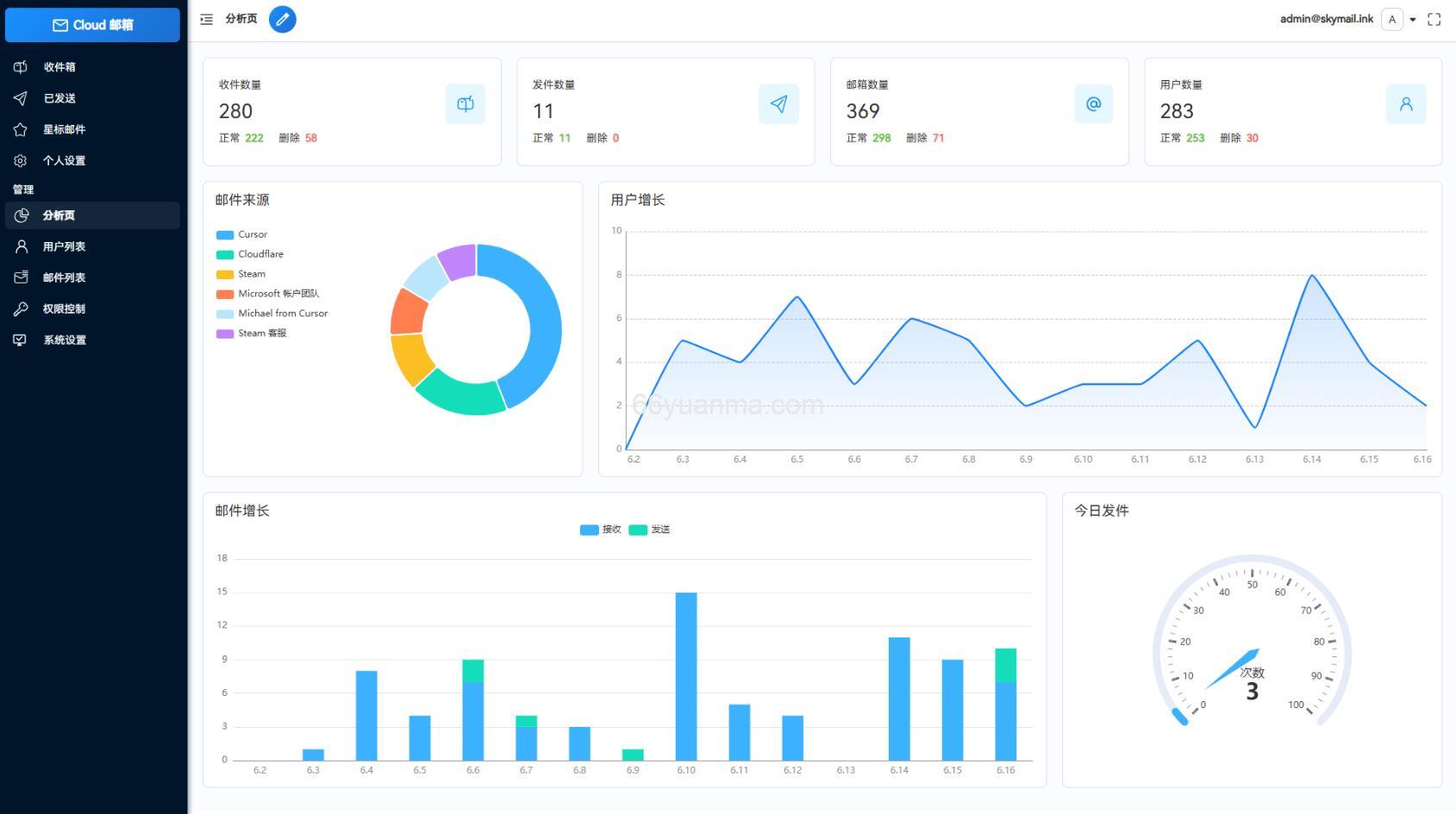 新版Email邮箱服务系统源码 支持邮件TG转发插图