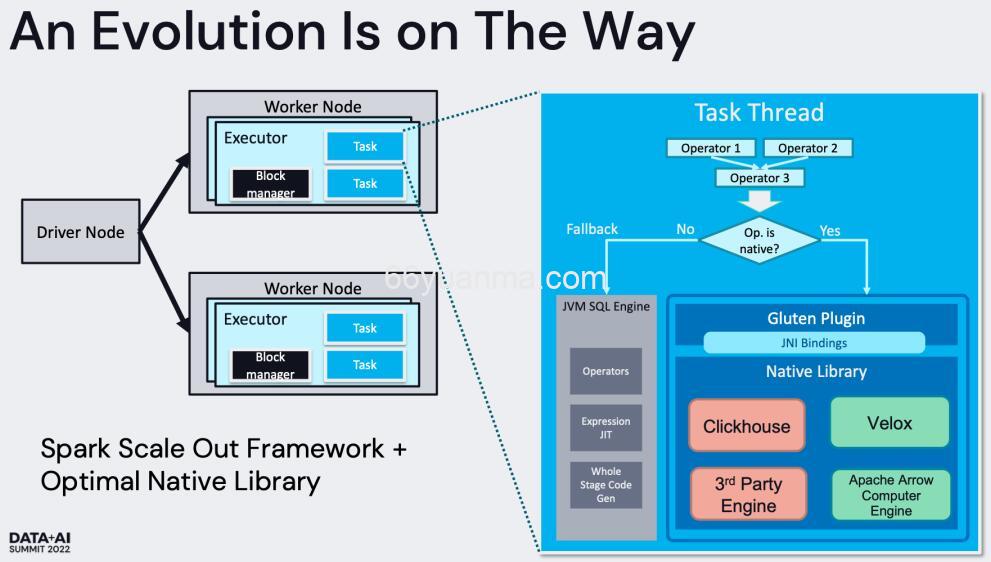 StarRocks 全面向量化执行引擎深度解析
