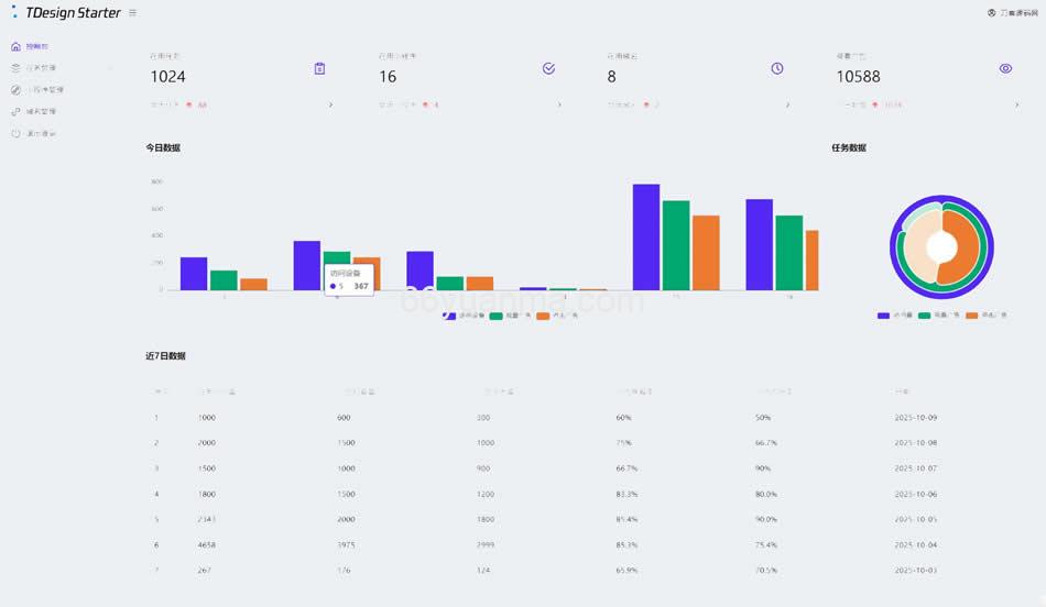 全新流量广告变现系统源码 任务管理系统 开源系统源码插图1