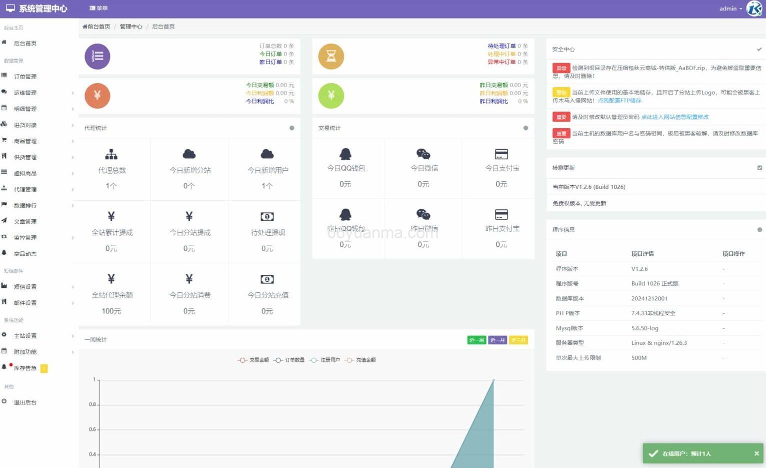 全开源最新彩虹云商城二开Pro美化版源码插图2