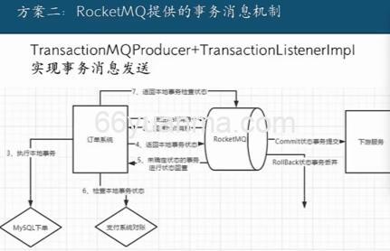 如何保证RocketMQ消息不丢失？