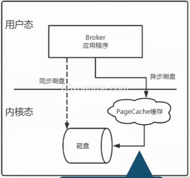 RocketMQ的相关理论&基本概念