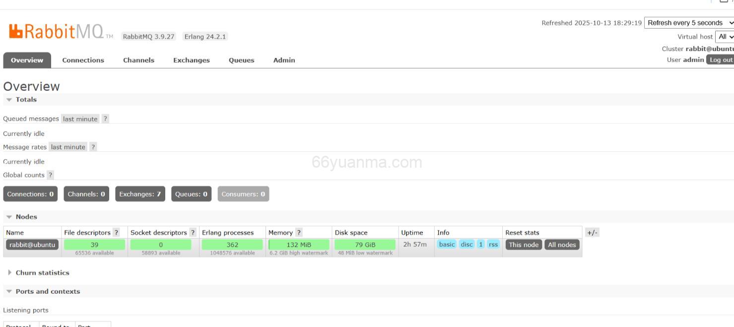 RabbitMq最基本的工作流程如下插图1
