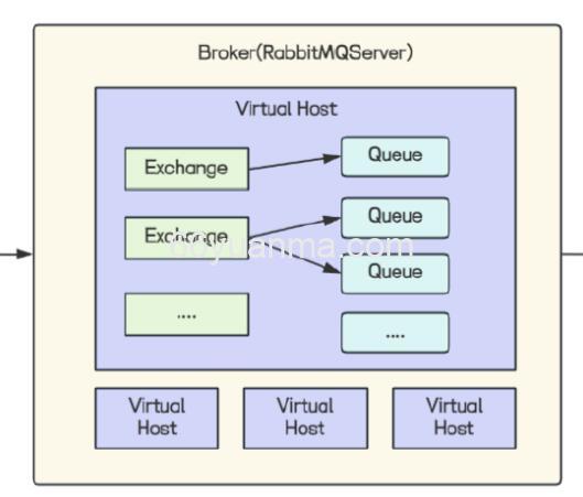 RabbitMq最基本的工作流程如下