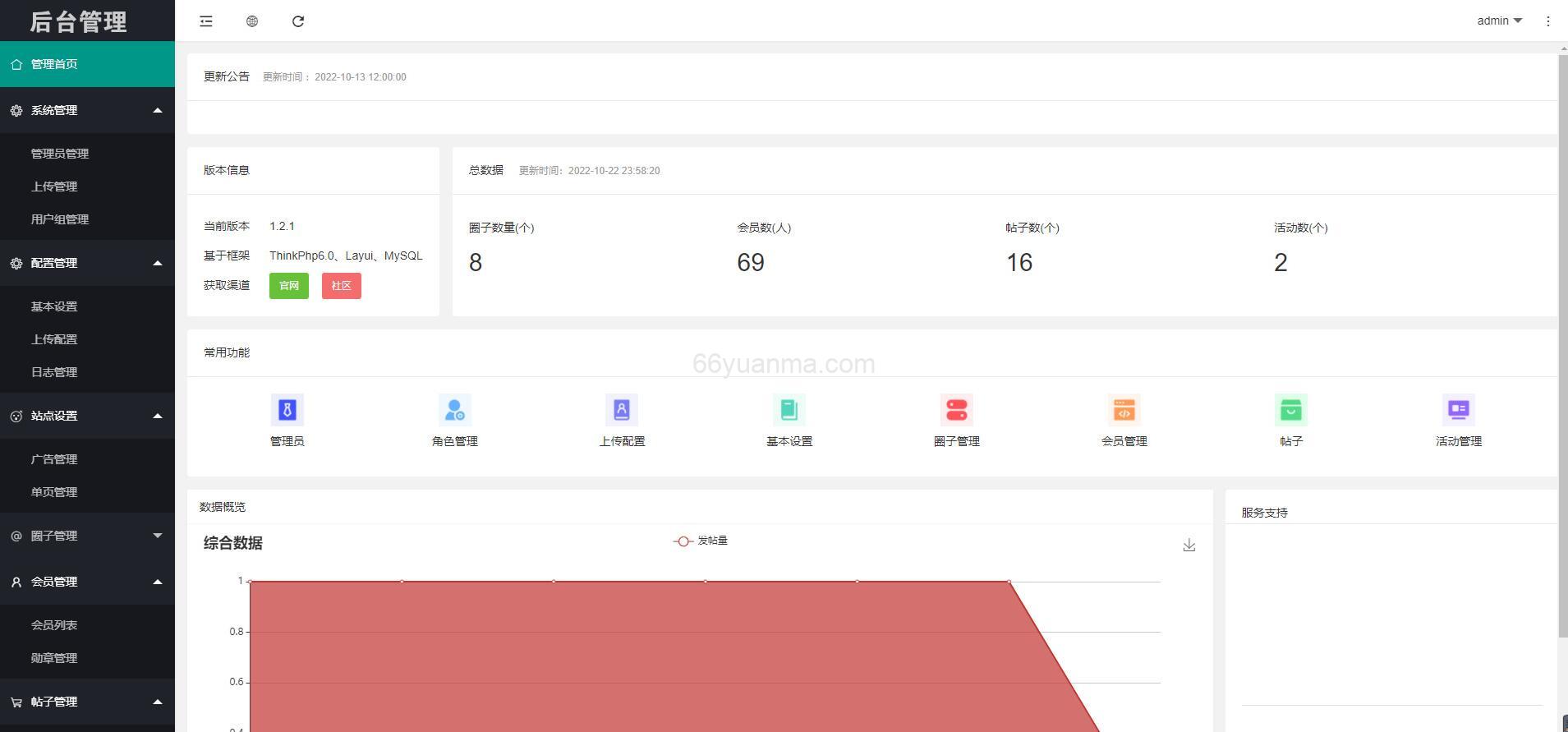微信社区小程序/h5/圈子论坛贴吧交友/博客/社交/宠物/话题/私域/同城引流插图3 微信社区小程序/h5/圈子论坛贴吧交友/博客/社交/宠物/话题/私域/同城引流插图3