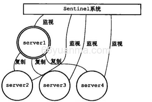 Redis哨兵模式和集群模式区别