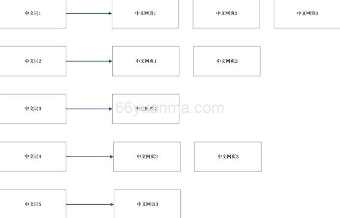 ElasticSearch实战 搜索技术基本知识