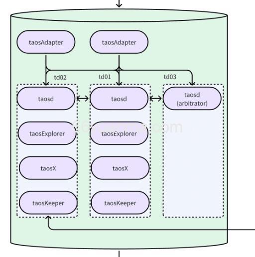 大数据分析模型–批处理和流处理