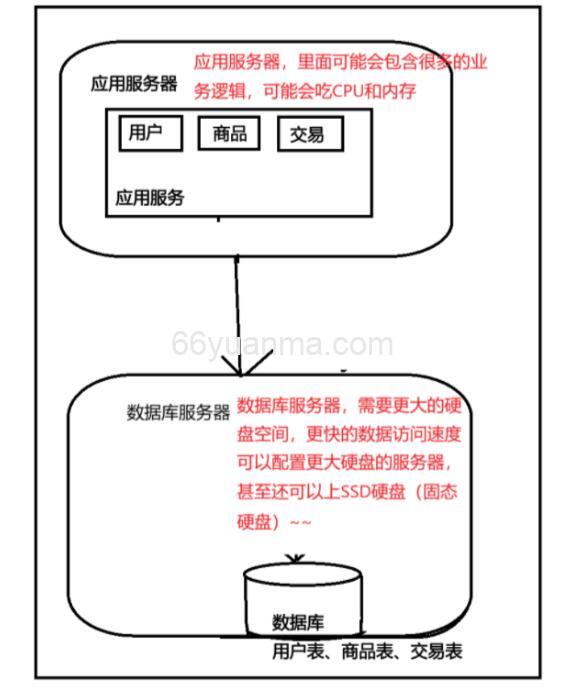 Redis备份还原恢复