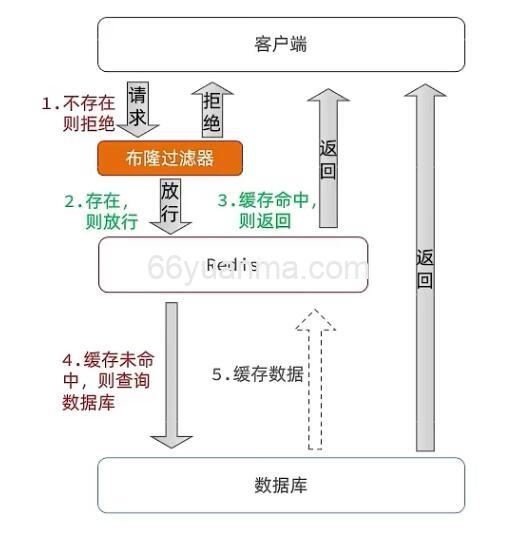 Python 通过SSHTunnelForwarder隧道连接Redis
