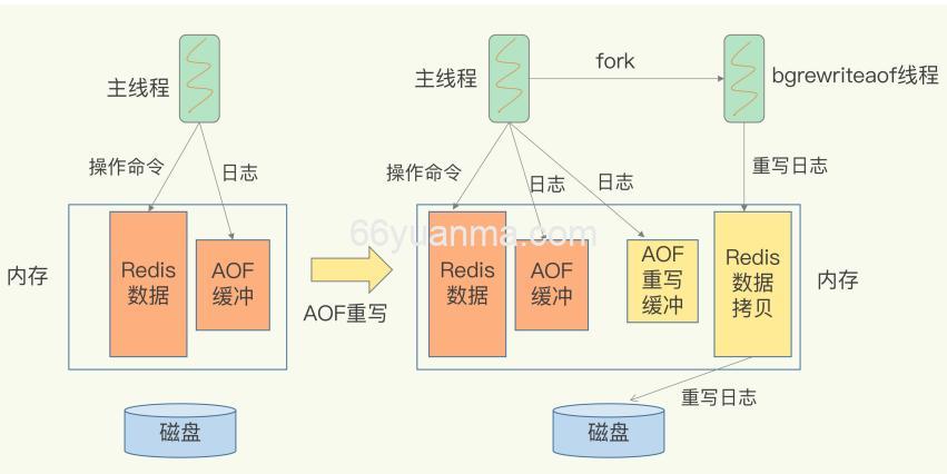 Redis 队列机制详解 – 服务器集群管理