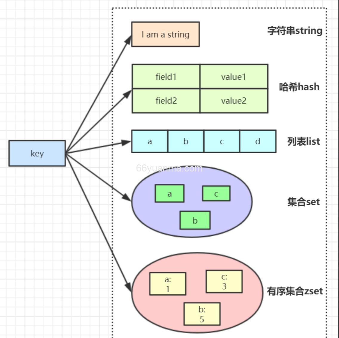 redis简介与常用数据类型介绍