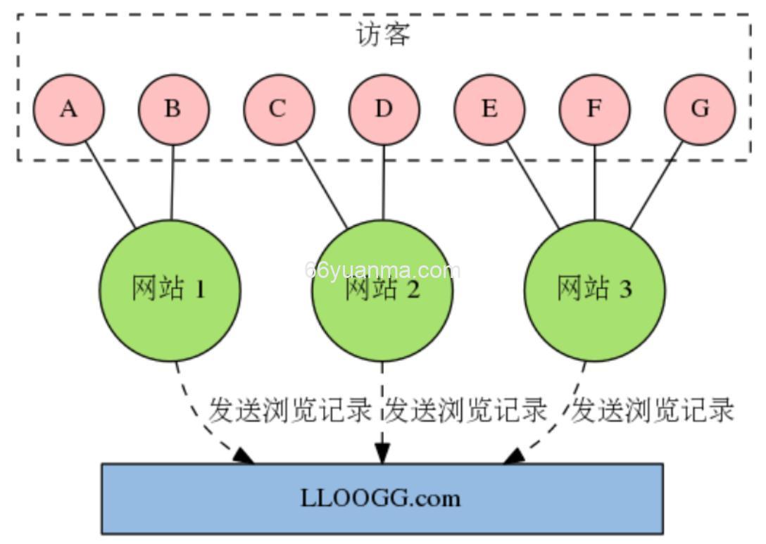 Redis常用五大数据类型
