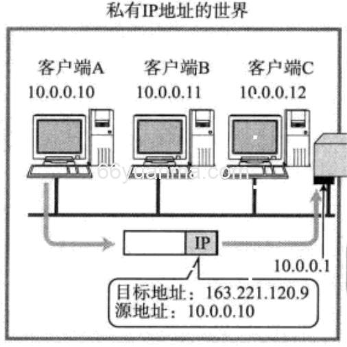 NAT技术与代理服务器技术的区别